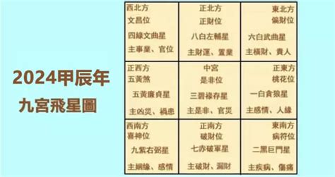 九運2024|九運玄學｜踏入九運未來20年有甚麼衝擊？邊4種人最旺？7大屬 